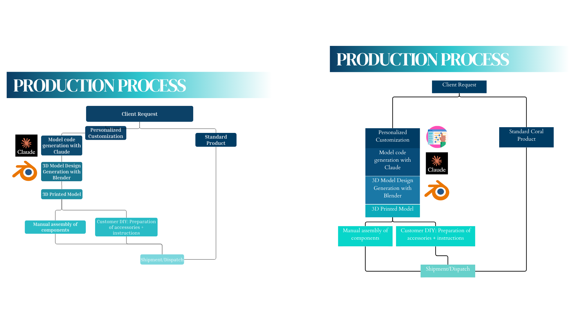 AI-assisted Manufacturing Process